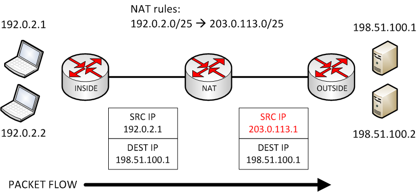 ../../_images/nat44-network11.png