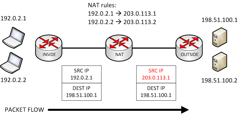 ../../_images/nat44-static11.png