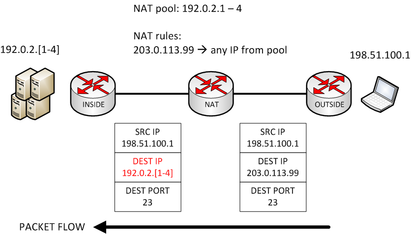 ../../_images/nat44-tcp-lb.png