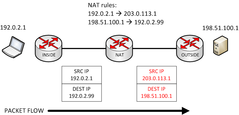 ../../_images/nat44-twice.png